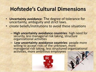 Hofstede’s Cultural Dimensions
• Uncertainty avoidance: The degree of tolerance for

uncertainty, ambiguity and strict laws.
• create beliefs/institutions to avoid these situations
– High uncertainty avoidance countries: high need for
security, less managerial risk taking, structure
organizational activities
– Low uncertainty avoidance countries: people more
willing to accept risks of the unknown, more
managerial risk taking, less structured organizational
activities, more ambitious employees

 