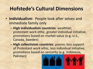 Hofstede’s Cultural Dimensions
• Individualism: People look after selves and
immediate family only
– High individualism countries: wealthier,
protestant work ethic, greater individual initiative,
promotions based on market value (e.g. U.S.,
Canada, Sweden)
– High collectivism countries: poorer, less support
of Protestant work ethic, less individual initiative,
promotions based on seniority (e.g. Indonesia,
Pakistan)

 
