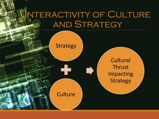Strategy Interactivity Culture and Stretegy | PDF