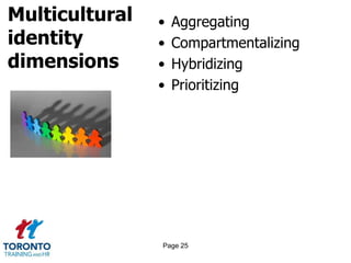 Multicultural
identity
dimensions
• Aggregating
• Compartmentalizing
• Hybridizing
• Prioritizing
Page 25
 