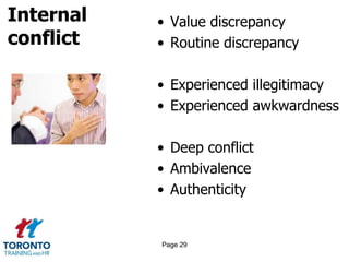 Internal
conflict
• Value discrepancy
• Routine discrepancy
• Experienced illegitimacy
• Experienced awkwardness
• Deep conflict
• Ambivalence
• Authenticity
Page 29
 