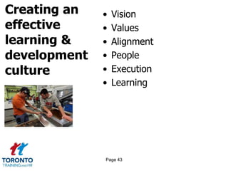 Creating an
effective
learning &
development
culture
• Vision
• Values
• Alignment
• People
• Execution
• Learning
Page 43
 