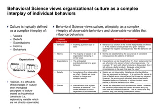 0
Behavioral Science views organizational culture as a complex
interplay of individual behaviors
 Culture is typically defined
as a complex interplay of:
– Values
– Beliefs
– Expectations
– Norms
– Behaviors
CultureValues
Beliefs
Expectations
Norms
Behaviors
 However, it is difficult to
effect changes in ‘culture’
when the typical
descriptors of culture
treated as hypothetical
constructs (i.e.,
explanatory variable which
are not directly observable)
 Behavioral Science views culture, ultimately, as a complex
interplay of observable behaviors and observable variables that
influence behaviors
Culture
Component
Definition Behavioral Interpretation
 Behavior  Anything a person says or
does
 Behavior is a function of the events that precede and follow
it. If the positive consequences for a given behavior
outweigh the negative consequences, then the behavior will
recur
 Norms  The majority of people in an
organization behaving in
similar ways
 Norms are established by the occurrence of consistent
consequences for patterns of behavior
 Expectations  The anticipated
events/outcomes for a given
behavior
 Expectations can be thought of as “If…then” statements that
are a function of a person’s history of consequences. For
example, “If I work with other functions on this project, then I
will achieve a better product. Because, under similar
circumstances in the past, that was the case.”
 Beliefs  Acceptance of an observation
as a fact. Beliefs are more
subject to change and
situation specific
 Beliefs are not observable. Beliefs are only identified as
they are expressed as behavior. It is common for people to
think of beliefs as an internal factor that drives our behavior.
However, the environment ultimately determines beliefs.
Repeated patterns of behavior in a given context cause
people to attribute behaviors to a belief
 Values  Internalization that a given
behavior is beneficial. This
drives behaviors to occur
regardless of circumstances
 Values are interpreted much the same as beliefs. However,
the behaviors associated with values are more enduring
over time and different situations. This is a result of a very
positive, long, and strong consequence history
 