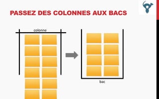 PASSEZ DES COLONNES AUX BACS
colonne

bac

 