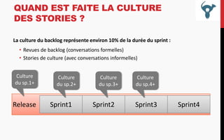 QUAND EST FAITE LA CULTURE
DES STORIES ?
La culture du backlog représente environ 10% de la durée du sprint :
• Revues de backlog (conversations formelles)
• Stories de culture (avec conversations informelles)

Culture
du sp.1+

Release

Culture
du sp.2+

Sprint1

Culture
du sp.3+

Sprint2

Culture
du sp.4+

Sprint3

Sprint4

 