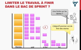 LIMITER LE TRAVAIL À FINIR
DANS LE BAC DE SPRINT ?
Une limite sur les
tâches ?

4

Stories

prêt

à finir

L’objectif premier est de
finir des stories

fini

 