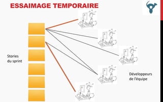 ESSAIMAGE TEMPORAIRE

Stories
du sprint
Développeurs
de l’équipe

 