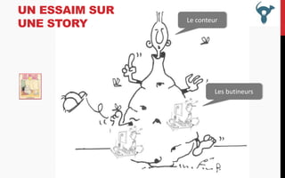 UN ESSAIM SUR
UNE STORY

Le conteur

Les butineurs

 