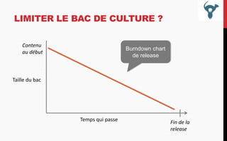 LIMITER LE BAC DE CULTURE ?
Contenu
au début

Burndown chart
de release

Taille du bac

Temps qui passe

Fin de la
release

 
