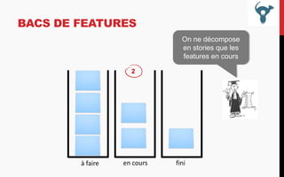 BACS DE FEATURES
On ne décompose
en stories que les
features en cours
2

à faire

en cours

fini

 