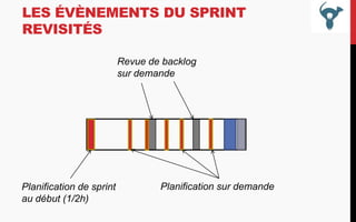LES ÉVÈNEMENTS DU SPRINT
REVISITÉS
Revue de backlog
sur demande

Planification de sprint
au début (1/2h)

Planification sur demande

 