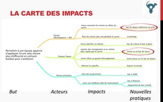 LA CARTE DES IMPACTS

But

Acteurs

Impacts

Nouvelles
pratiques

 