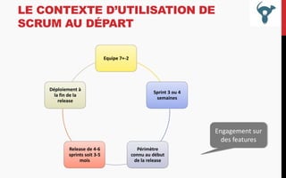LE CONTEXTE D’UTILISATION DE
SCRUM AU DÉPART
Equipe 7+-2

Déploiement à
la fin de la
release

Sprint 3 ou 4
semaines

Engagement sur
des features
Release de 4-6
sprints soit 3-5
mois

Périmètre
connu au début
de la release

 