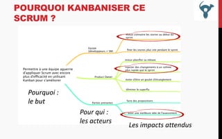 POURQUOI KANBANISER CE
SCRUM ?

Pourquoi :
le but
Pour qui :
les acteurs

Les impacts attendus

 