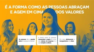 As pessoas são o grande
ativo de qualquer empresa.
A forma como as pessoas
interpretam e agem em cima
dos valores da empresa é o
que compõe a cultura.
Por isso, alinhamento e
transparência são vitais.
 
