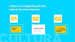 01
Próposito da
empresa,
aonde ela quer chegar.
02 03
O que ela faz e acredita,
algo compartilhado e
presente no dia a dia.
A maioria das pessoas
brilhantes trabalham por
um próposito, pelo que
se identificam.
Cultura é a tangibilização dos
valores de uma empresa
 