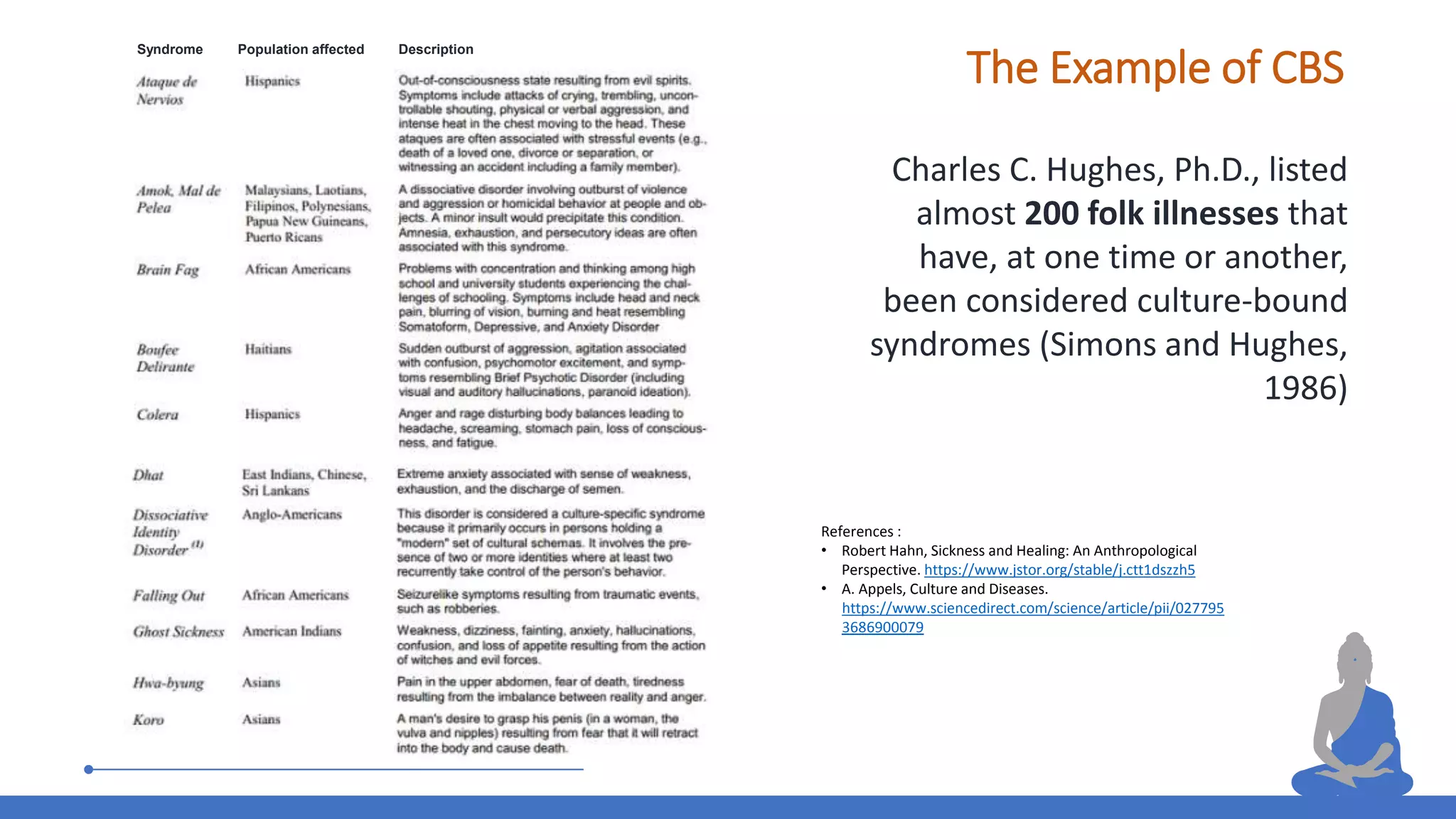 Culture Bound Syndrome | PPTX