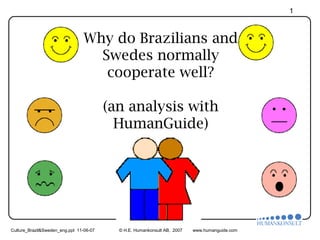 1

Why do Brazilians and
Swedes normally
cooperate well?
(an analysis with
HumanGuide)

Culture_Brazil&Sweden_eng.ppt 11-06-07

© H.E. Humankonsult AB, 2007

www.humanguide.com

 