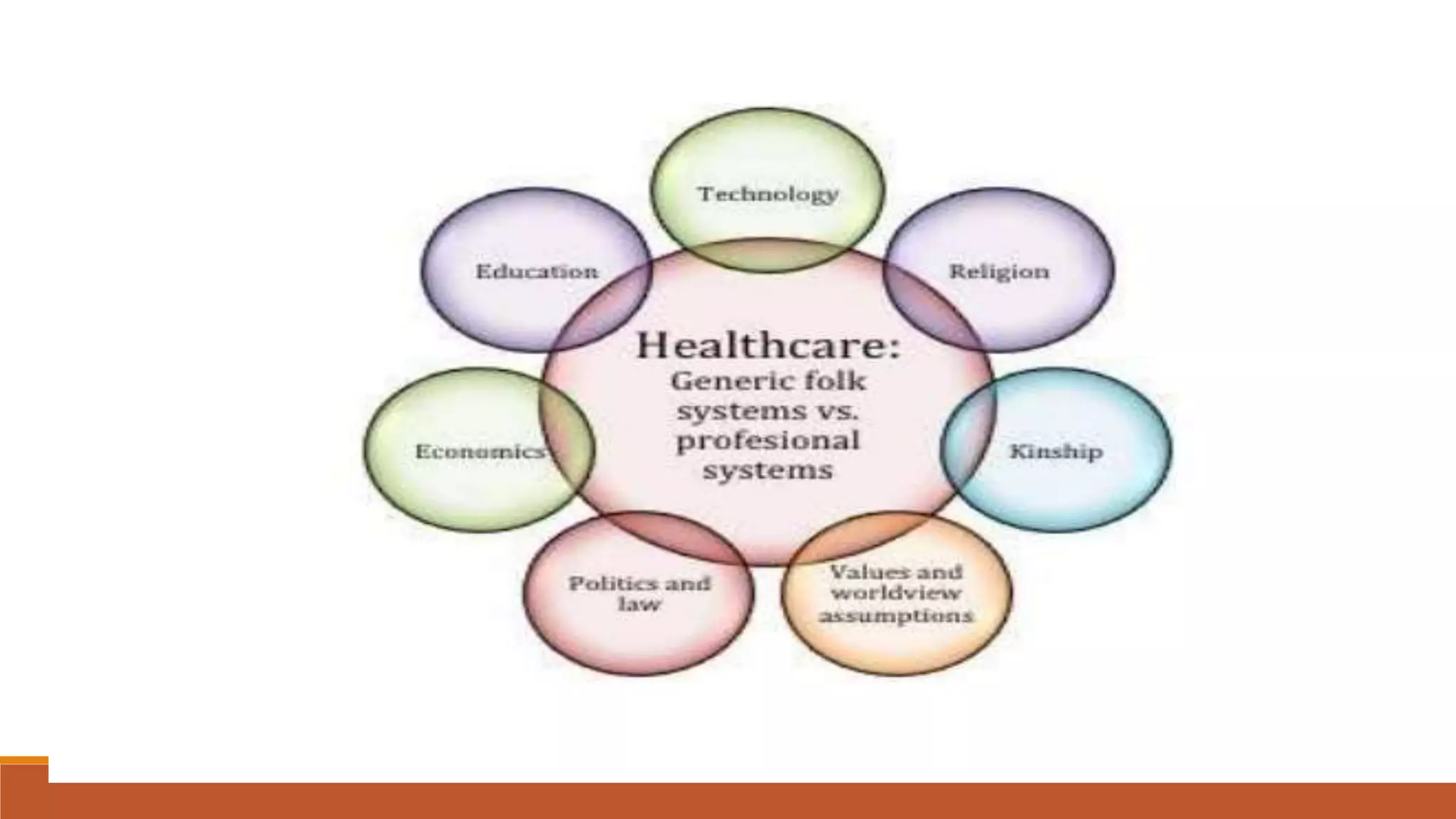 Culture care diversity and universality theory | PPTX