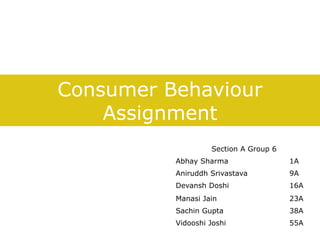 Consumer Behaviour
Assignment
Section A Group 6
Abhay Sharma

1A

Aniruddh Srivastava

9A

Devansh Doshi

16A

Manasi Jain

23A

Sachin Gupta

38A

Vidooshi Joshi

55A

 
