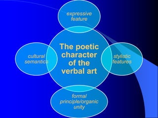 Culture, language, and verbal art