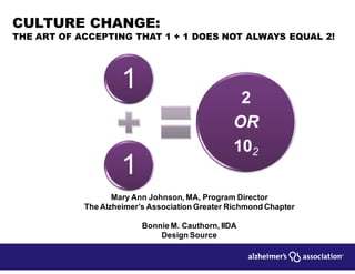 CULTURE CHANGE:
THE ART OF ACCEPTING THAT 1 + 1 DOES NOT ALWAYS EQUAL 2!




                     1
                                                  2
                                                 OR
                                                 102
                     1
                   Mary Ann Johnson, MA, Program Director
            The Alzheimer’s Association Greater Richmond Chapter

                          Bonnie M. Cauthorn, IIDA
                              Design Source
 