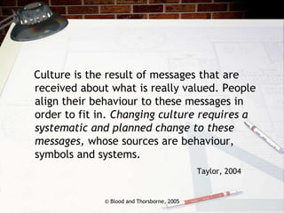 © Blood and Thorsborne, 2005
Culture is the result of messages that are
received about what is really valued. People
align their behaviour to these messages in
order to fit in. Changing culture requires a
systematic and planned change to these
messages, whose sources are behaviour,
symbols and systems.
Taylor, 2004
 