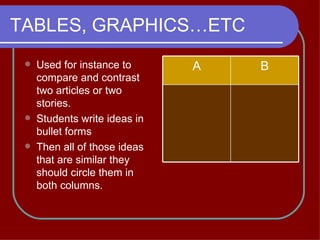 TABLES, GRAPHICS…ETC <ul><li>Used for instance to compare and contrast two articles or two stories.  </li></ul><ul><li>Stu...