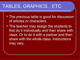 TABLES, GRAPHICS…ETC The previous table is good for discussion of articles or characters.  The teacher may assign the students to first do it individually and then share with class.  Or to do it with a partner and then share with the whole class. Instructions may vary.  