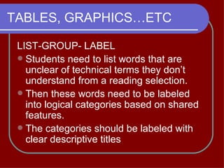 TABLES, GRAPHICS…ETC LIST-GROUP- LABEL  Students need to list words that are unclear of technical terms they don’t understand from a reading selection.  Then these words need to be labeled into logical categories based on shared features.  The categories should be labeled with clear descriptive titles 