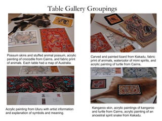 Table Gallery Groupings Possum skins and stuffed animal possum, acrylic painting of crocodile from Cairns, and fabric print of animals. Each table had a map of Australia. Acrylic painting from Uluru with artist information and explanation of symbols and meaning. Carved and painted lizard from Kakadu, fabric print of animals, watercolor of mimi spirits, and acrylic painting of turtle from Cairns. Kangaroo skin, acrylic paintings of kangaroo and turtle from Cairns, acrylic painting of an ancestral spirit snake from Kakadu. 