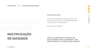 16
CULTURE CODE - LAYER UP - MULTIPLICAÇÃO DE SUCESSOS
www.layerup.com.br
ULTIPLICAÇÃO
SUCESSOS
MULTIPLICAÇÃO
DE SUCESSOS
O OLHAR COLETIVO
Time de bons resultados tem membros integrados e que
buscam o mesmo propósito, com estratégias alinhadas e
com posições que se complementam.
Na Layer Up, não é diferente!
CADA COLABORADOR POSSUI UM
VALOR ÍMPAR PARA A EMPRESA, QUE
COMPLEMENTA A FUNÇÃO DOS DEMAIS.
 