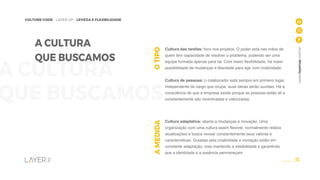 35
CULTURE CODE - LAYER UP - LEVEZA E FLEXBILIDADE
www.layerup.com.br
A CULTURA
QUE BUSCAMOS
A CULTURA
QUE BUSCAMOS
OTIPOAMEDIDA
Cultura das tarefas: foco nos projetos. O poder está nas mãos de
quem tem capacidade de resolver o problema, podendo ser uma
equipe formada apenas para tal. Com maior flexibilidade, há maior
possibilidade de mudanças e liberdade para agir com criatividade.
Cultura de pessoas: o colaborador está sempre em primeiro lugar,
independente do cargo que ocupa, suas ideias serão ouvidas. Há a
consciência de que a empresa existe porque as pessoas estão ali e
constantemente são incentivadas e valorizadas.
Cultura adaptativa: aberta a mudanças e inovação. Uma
organização com uma cultura assim flexível, normalmente realiza
atualizações e busca revisar constantemente seus valores e
características. Guiadas pela criatividade e inovação estão em
constante adaptação, mas mantendo a estabilidade e garantindo
que a identidade e a essência permaneçam
 