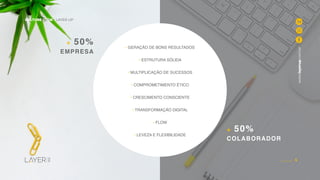 + 50%
COLABORADOR
+ 50%
EMPRESA
4
www.layerup.com.br
CULTURE CODE - LAYER UP
• GERAÇÃO DE BONS RESULTADOS
• ESTRUTURA SÓLIDA
• MULTIPLICAÇÃO DE SUCESSOS
• COMPROMETIMENTO ÉTICO
• CRESCIMENTO CONSCIENTE
• TRANSFORMAÇÃO DIGITAL
• FLOW
• LEVEZA E FLEXIBILIDADE
 