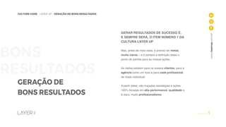 5
CULTURE CODE - LAYER UP - GERAÇÃO DE BONS RESULTADOS
www.layerup.com.br
BONS
RESULTADOS
GERAÇÃO DE
BONS RESULTADOS
GERAR RESULTADOS DE SUCESSO É,
E SEMPRE SERÁ, O ITEM NÚMERO 1 DA
CULTURA LAYER UP
Mas, antes de mais nada, é preciso ter metas
muito claras – e é sempre a definição delas o
ponto de partida para as nossas ações.
As metas existem para os nossos clientes, para a
agência como um todo e para cada profissional
de modo individual.
A partir delas, são traçadas estratégias e ações
100% focadas em alta performance, qualidade e,
é claro, muito profissionalismo.
 