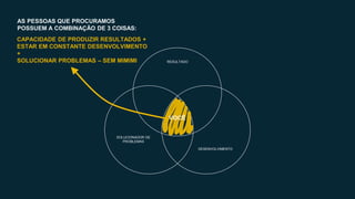 RESULTADO
DESENVOLVIMENTO
SOLUCIONADOR DE
PROBLEMAS
VOCÊ
CAPACIDADE DE PRODUZIR RESULTADOS +
ESTAR EM CONSTANTE DESENVOLVIMENTO
+
SOLUCIONAR PROBLEMAS – SEM MIMIMI
AS PESSOAS QUE PROCURAMOS
POSSUEM A COMBINAÇÃO DE 3 COISAS:
 