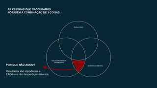 AS PESSOAS QUE PROCURAMOS
POSSUEM A COMBINAÇÃO DE 3 COISAS:
RESULTADO
DESENVOLVIMENTO
SOLUCIONADOR DE
PROBLEMAS
POR QUE NÃO ASSIM?
Resultados são importantes e
EAGênios não desperdiçam talentos.
 