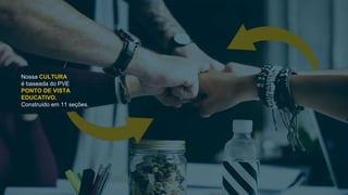 Nossa CULTURA
é baseada do PVE
PONTO DE VISTA
EDUCATIVO.
Construído em 11 seções.
 