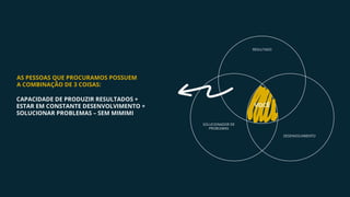 RESULTADO
DESENVOLVIMENTO
SOLUCIONADOR DE
PROBLEMAS
VOCÊ
CAPACIDADE DE PRODUZIR RESULTADOS +
ESTAR EM CONSTANTE DESENVOLVIMENTO +
SOLUCIONAR PROBLEMAS – SEM MIMIMI
AS PESSOAS QUE PROCURAMOS POSSUEM
A COMBINAÇÃO DE 3 COISAS:
 