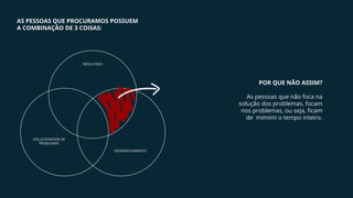 AS PESSOAS QUE PROCURAMOS POSSUEM
A COMBINAÇÃO DE 3 COISAS:
RESULTADO
DESENVOLVIMENTO
SOLUCIONADOR DE
PROBLEMAS
POR QUE NÃO ASSIM?
As pessoas que não foca na
solução dos problemas, focam
nos problemas, ou seja, ficam
de mimimi o tempo inteiro.
 