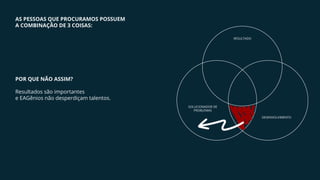 AS PESSOAS QUE PROCURAMOS POSSUEM
A COMBINAÇÃO DE 3 COISAS:
RESULTADO
DESENVOLVIMENTO
SOLUCIONADOR DE
PROBLEMAS
POR QUE NÃO ASSIM?
Resultados são importantes
e EAGênios não desperdiçam talentos.
 