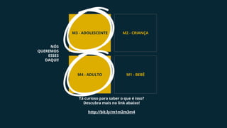 NÓS
QUEREMOS
ESSES
DAQUI!
M4 - ADULTO
M2 - CRIANÇAM3 - ADOLESCENTE
M1 - BEBÊ
Tá curioso para saber o que é isso?
Descubra mais no link abaixo!
http://bit.ly/m1m2m3m4
 