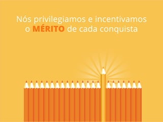 #CultureCode
Proporcionamos Desafios
=
AMBIENTE QUE PROMOVE
CRESCIMENTO
 