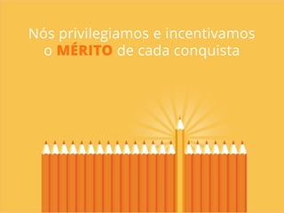 #CultureCode
Proporcionamos Desafios
=
AMBIENTE QUE PROMOVE
CRESCIMENTO
 