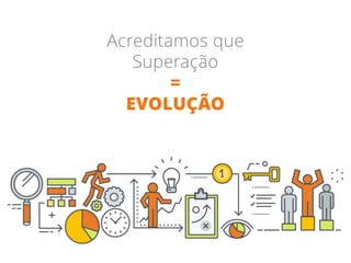Acreditamos que
Superação
=
EVOLUÇÃO
 