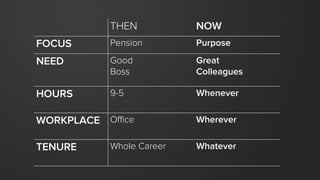 Too many
organizations
operate as if they’re
frozen in time.
 