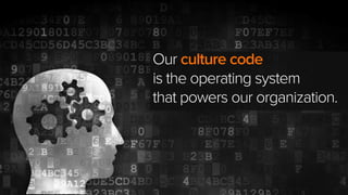 HubSpot’s CULTURE CODE
is the operating system
that powers the company.
 