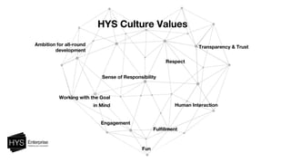 Culture code - HYS Enterprise Slide 7