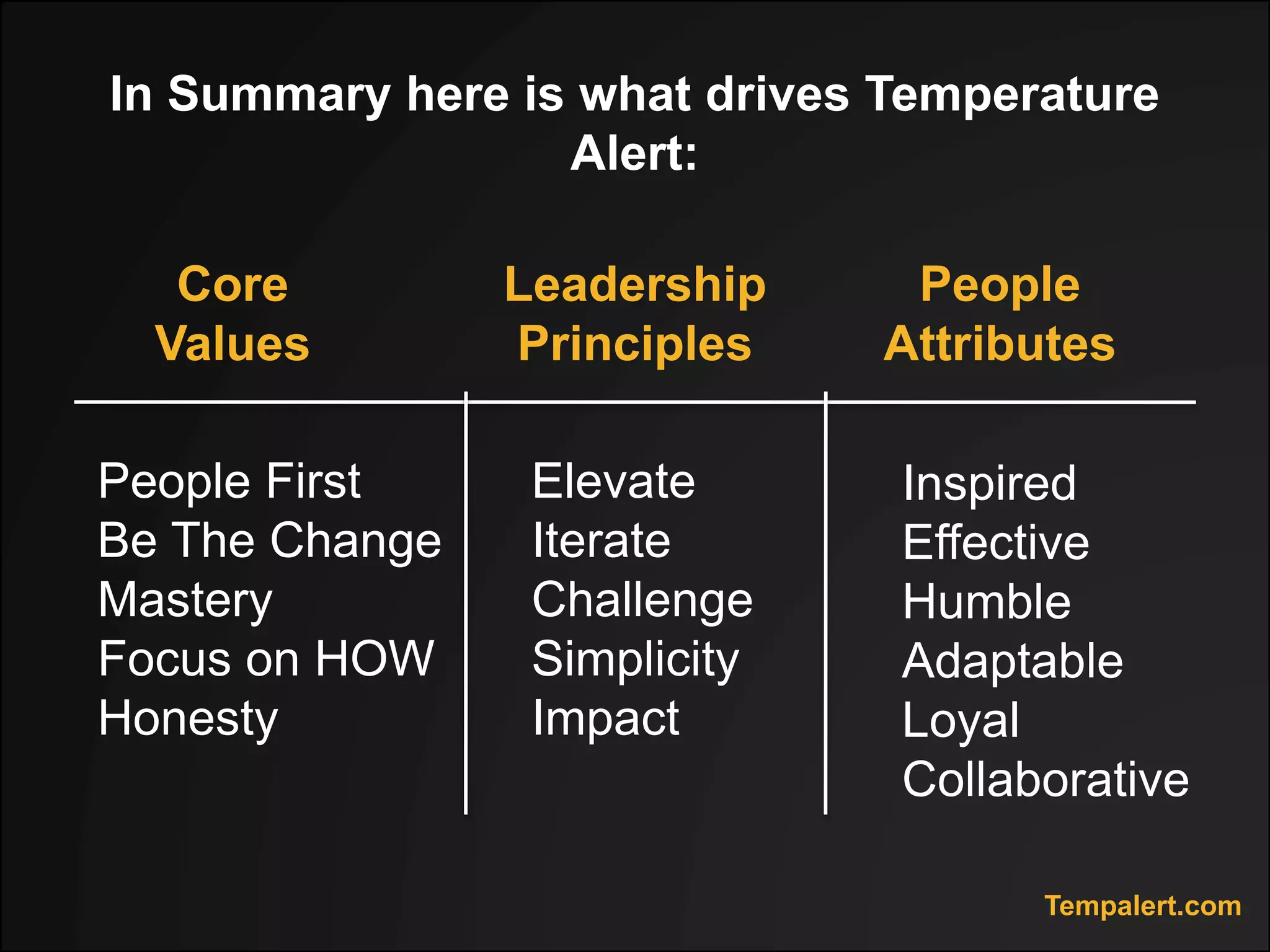 People
Attributes
Inspired
Effective
Humble
Adaptable
Loyal
Collaborative
Elevate
Iterate
Challenge
Simplicity
Impact
Leadership
Principles
Core
Values
People First
Be The Change
Mastery
Focus on HOW
Honesty
In Summary here is what drives TempAlert:
Tempalert.com
 