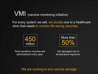 VMI (vaccine monitoring initiative)
Are damaged due to
temperature exposure.
For every system we sell, we donate one to a ...